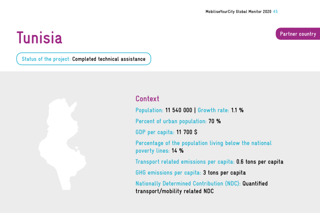factsheet_Tunisia