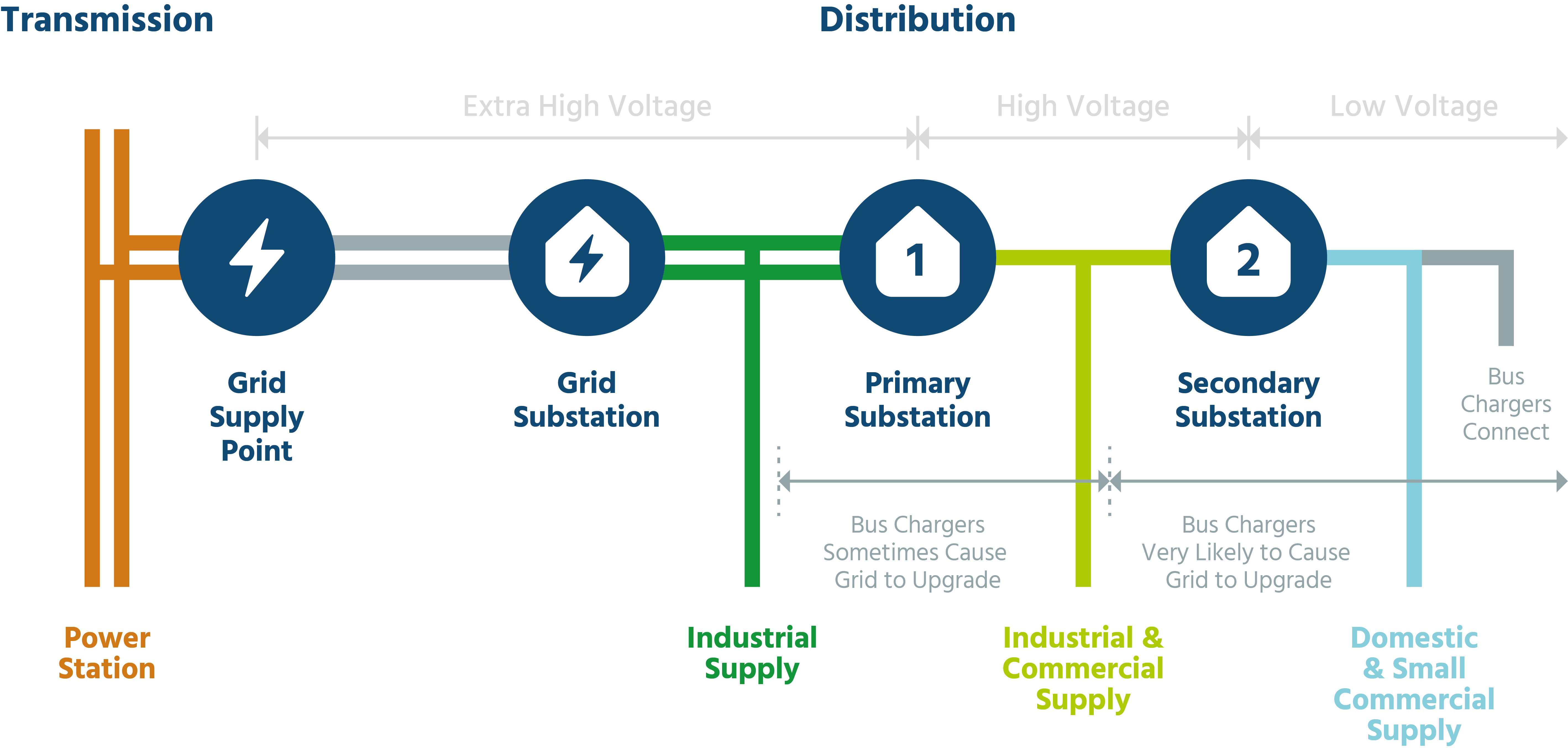 Electricity grid