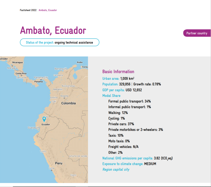 Factsheet Ambato, Ecuador
