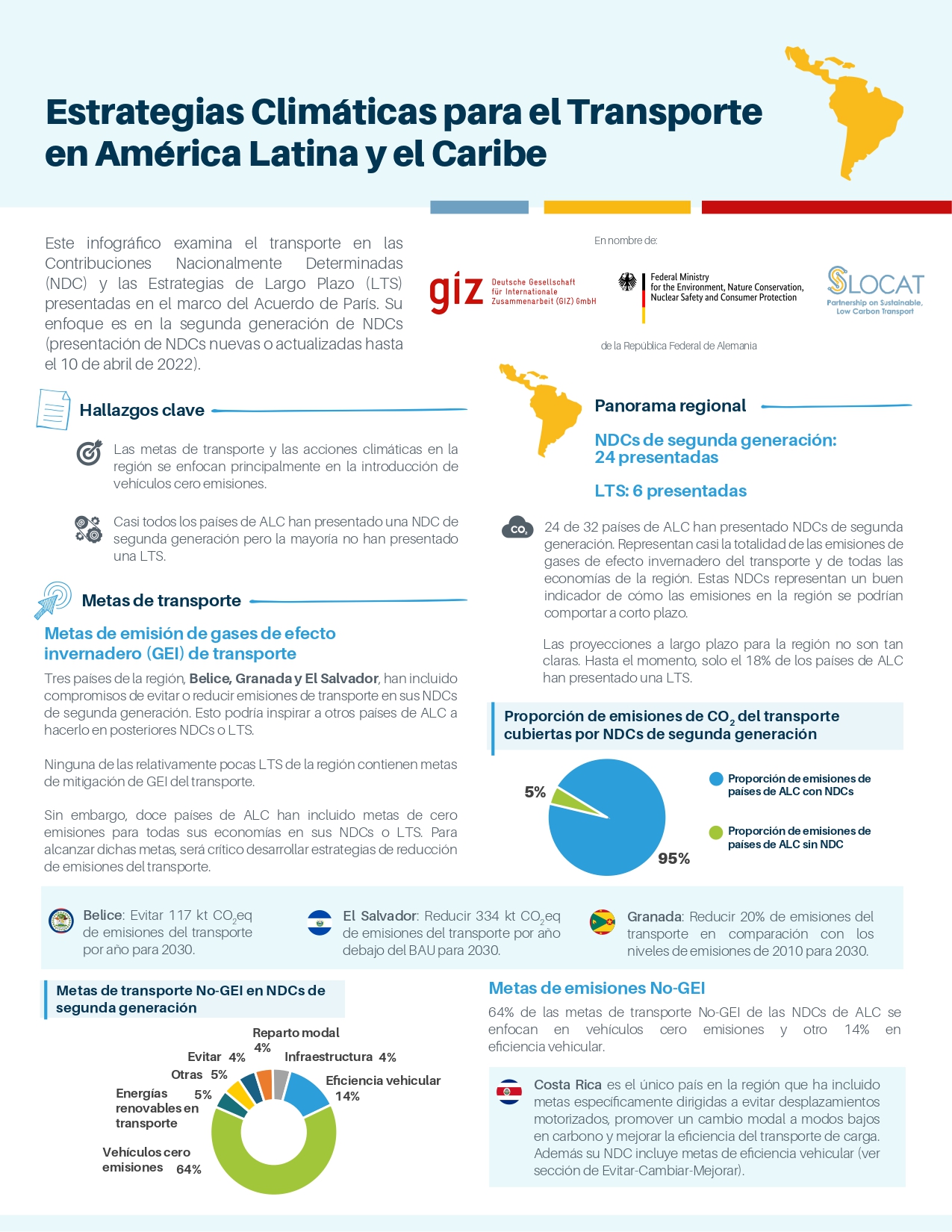 LAC-NDC-LTS-transport-infographic_page-0001