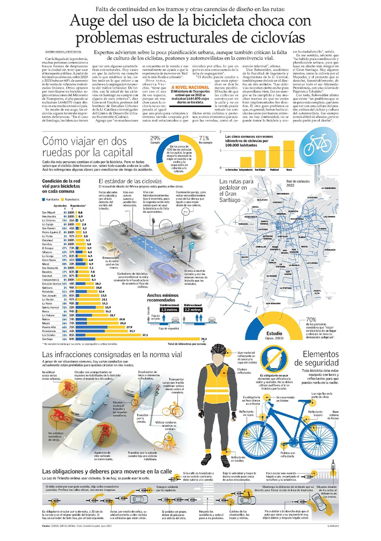 El-Mercurio_Giovanni-Vecchio_Bicicletas