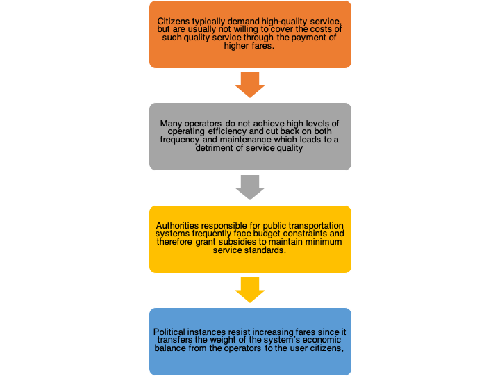 Conflict resolution - 1 