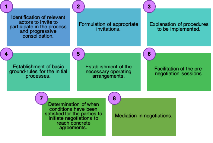 Conflict resolution - 5