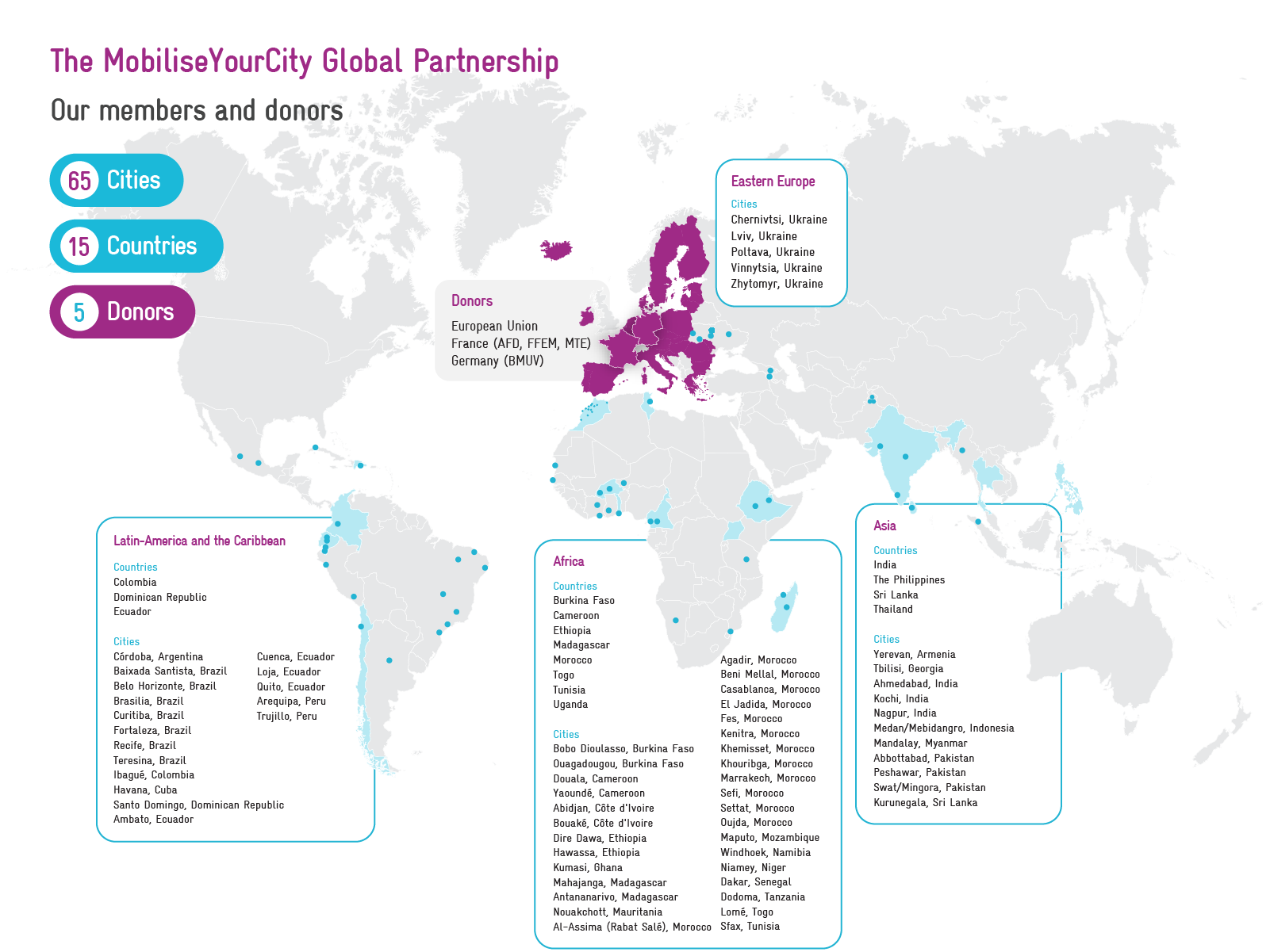 our members and donors