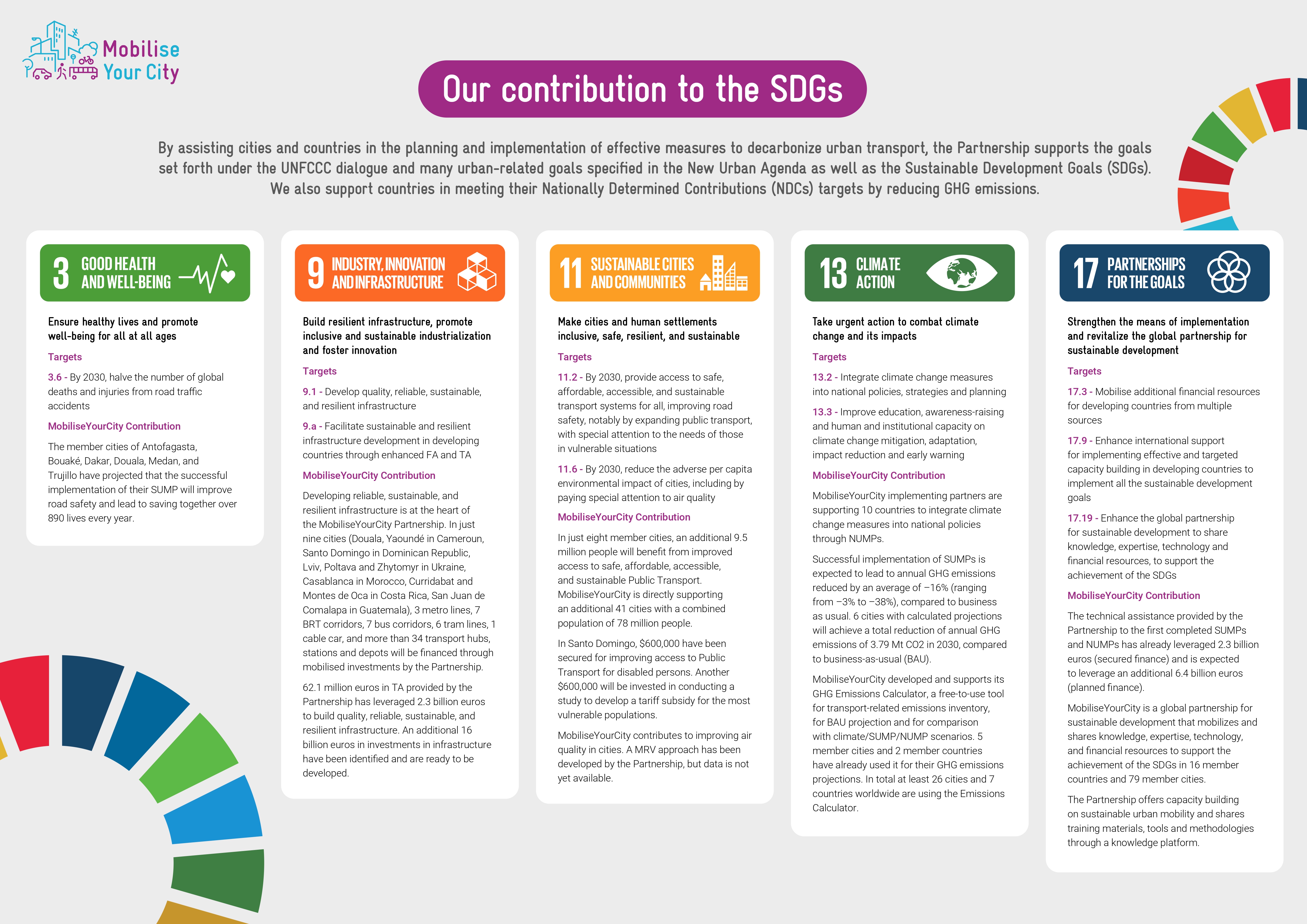 SDGs