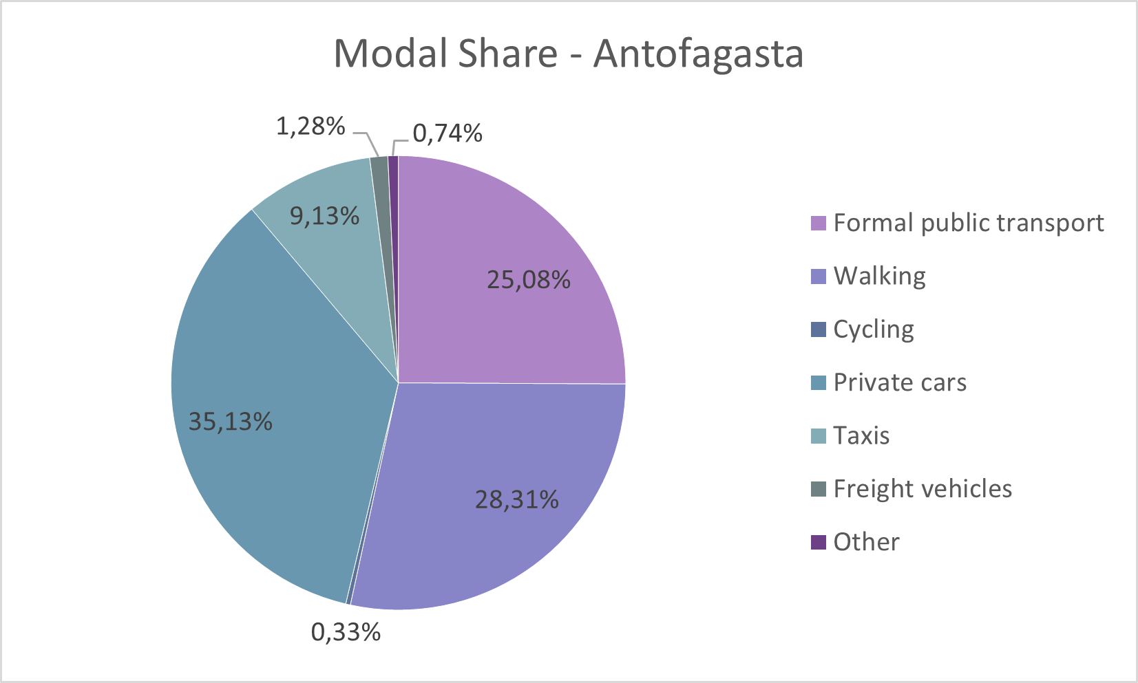 antofagasta chart