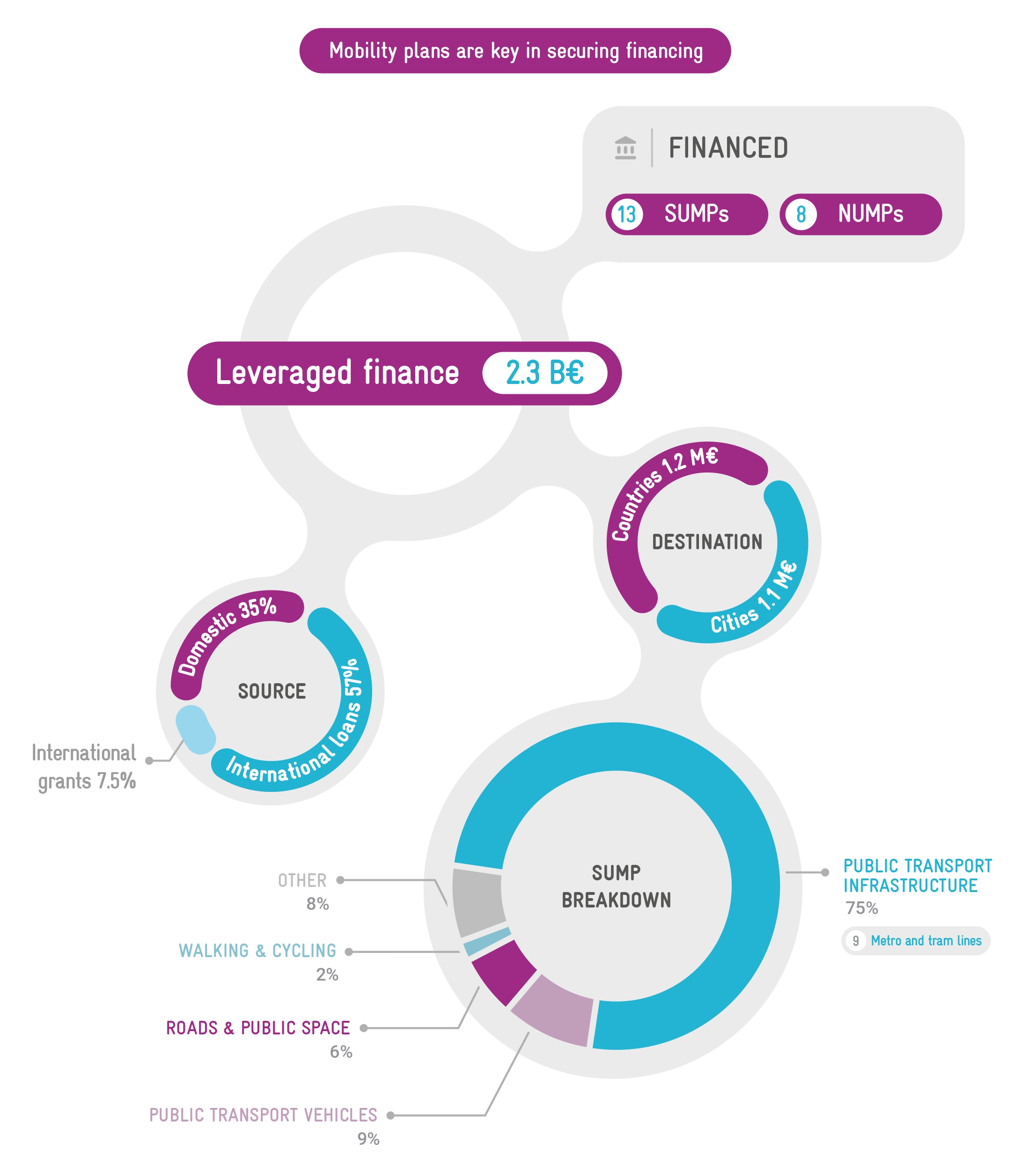 Leveraged Finance