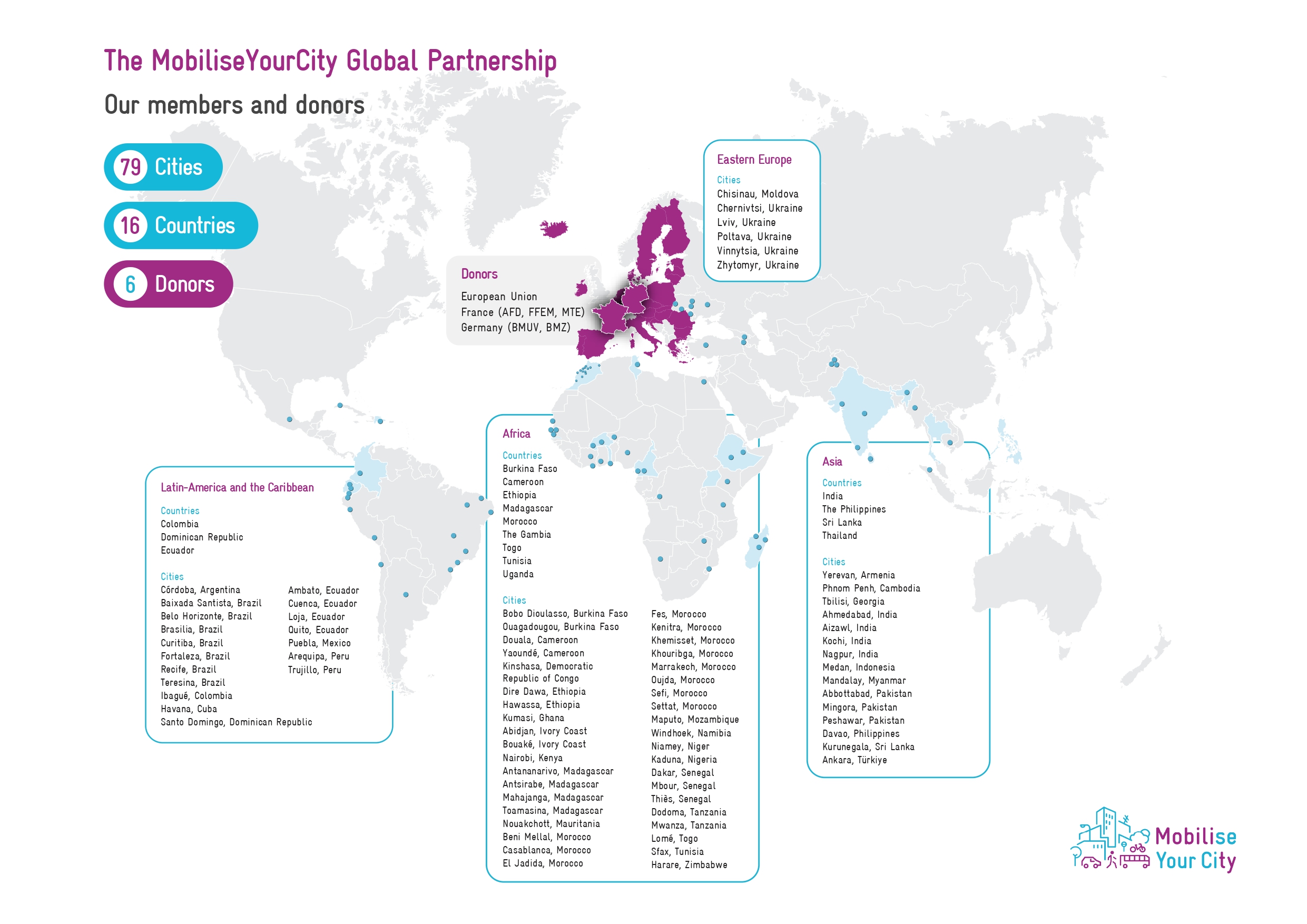 City and Country Members
