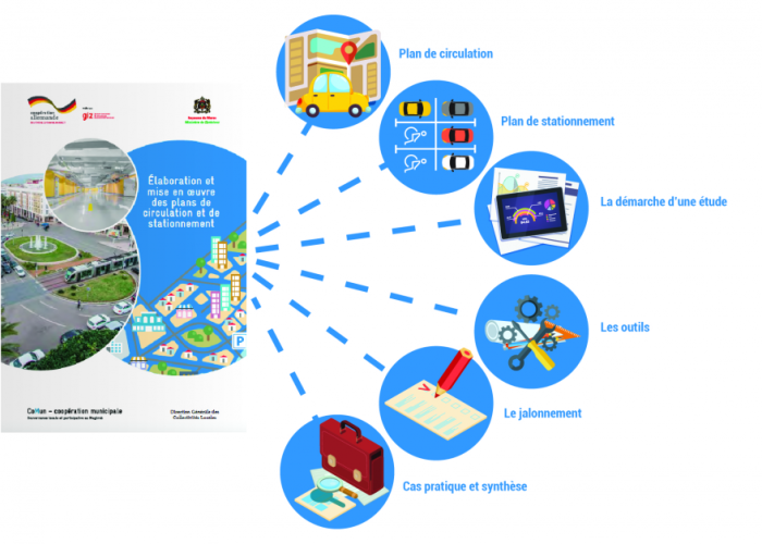 RemaTP plan de circulation et stationnement .png