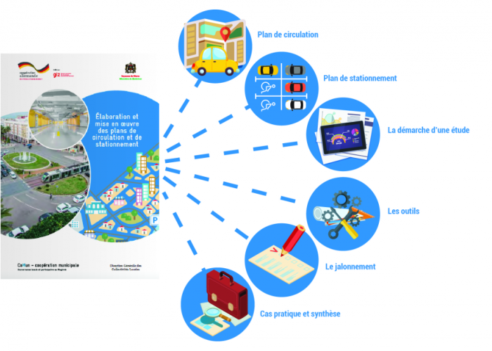 RemaTP  plan de circulation et stationnement 