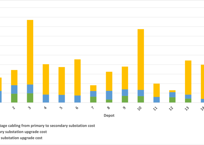 Auckland grid upgrade costs