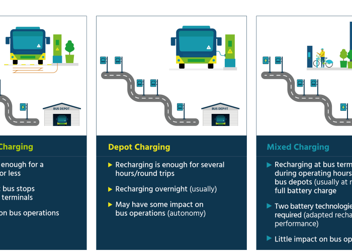 Charging strategies