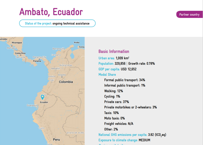 Factsheet Ambato, Ecuador