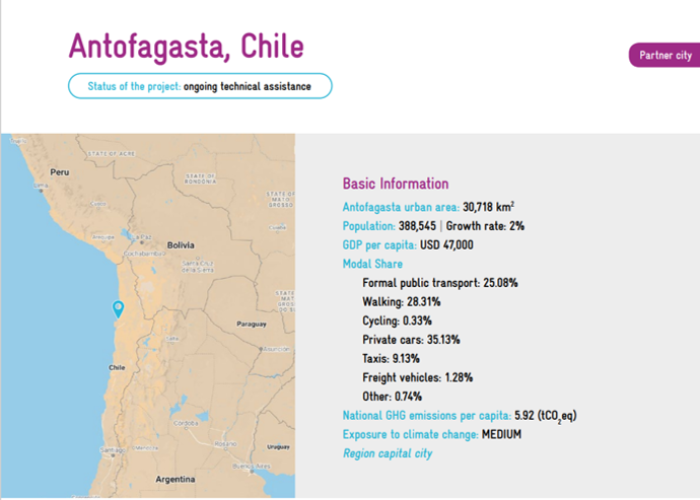 Factsheet Antofagasta, Chile