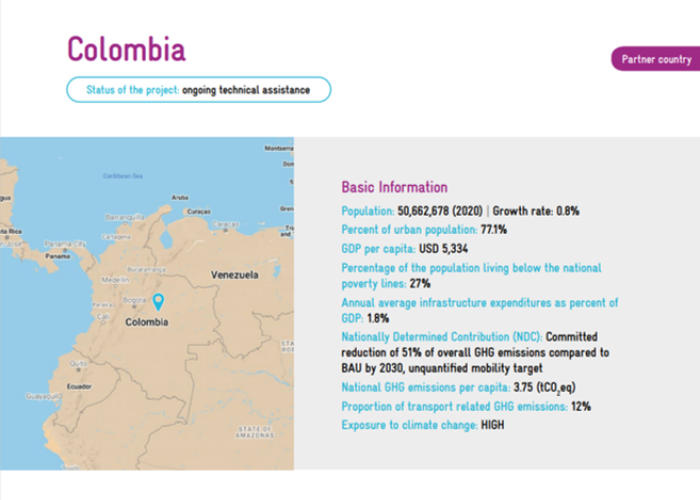 Factsheet Colombia