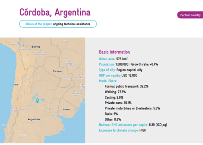 Factsheet Cordoba, Argentina