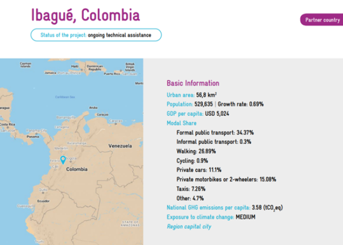 Factsheet Ibague, Colombia