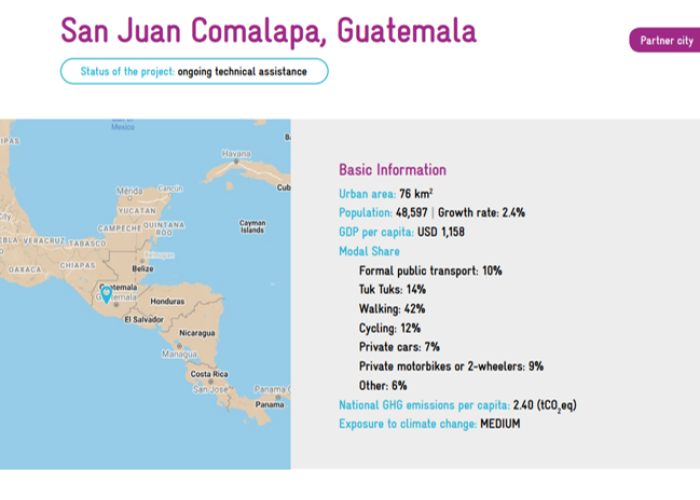Factsheet San Juan Comalapa, Guatemala 