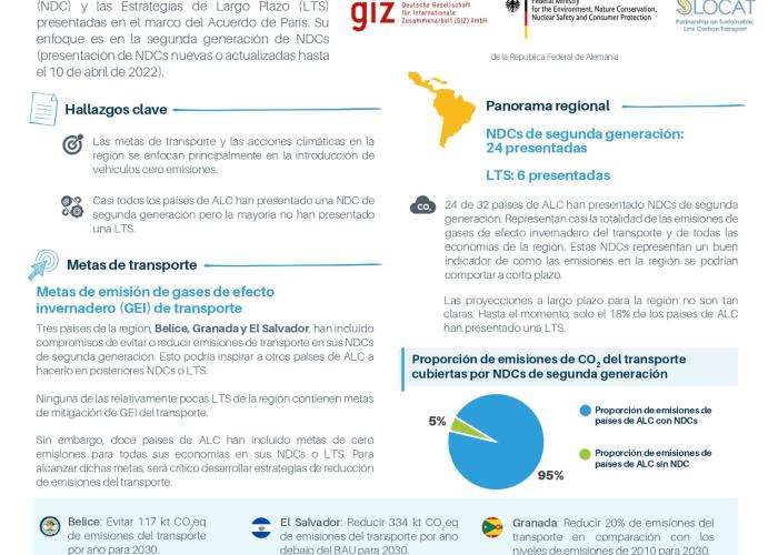 LAC-NDC-LTS-transport-infographic_page-0001
